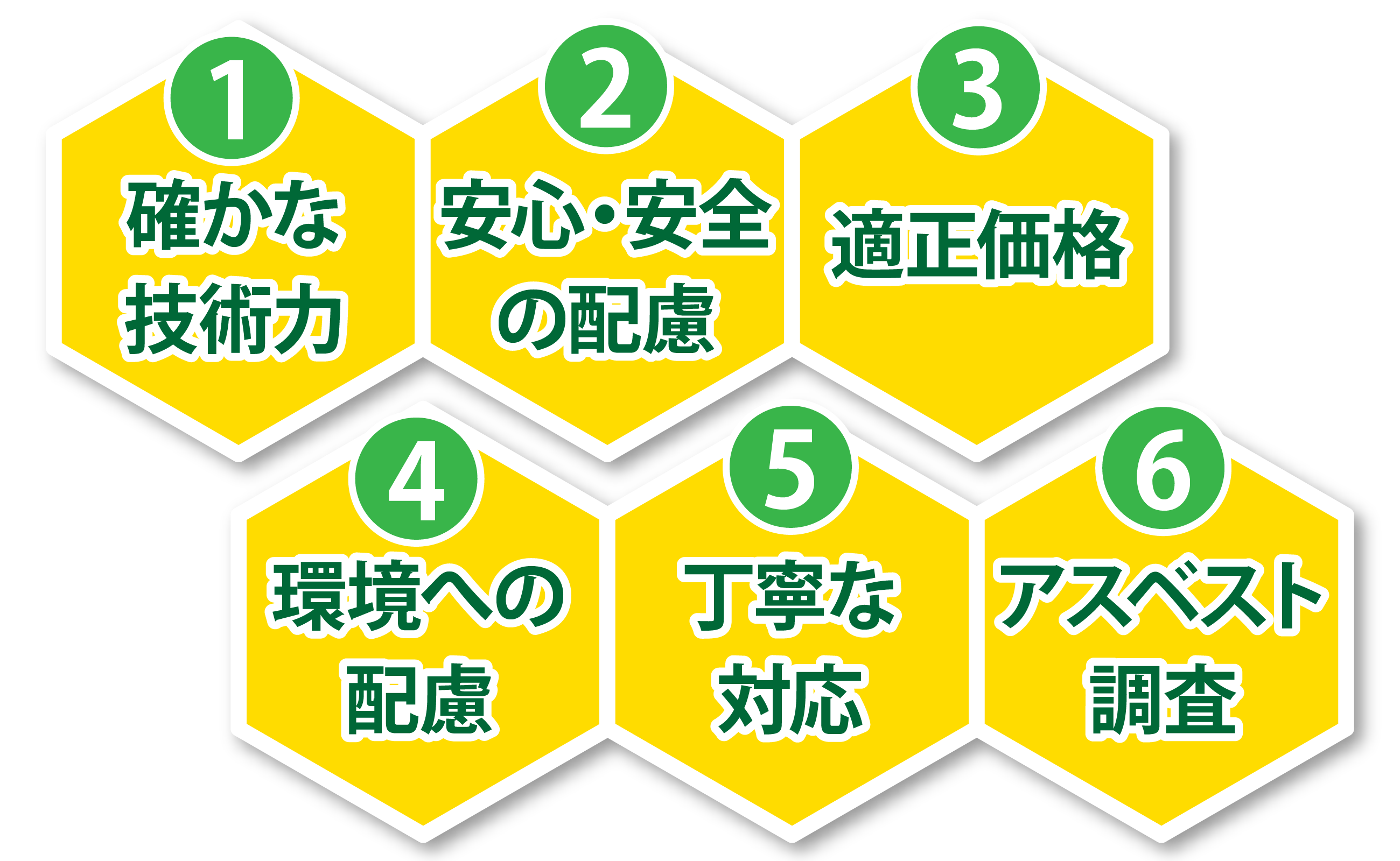 お客様に選ばれる5つの理由：確かな技術力、安心・安全の配慮、適正価格、環境への配慮、丁寧な対応