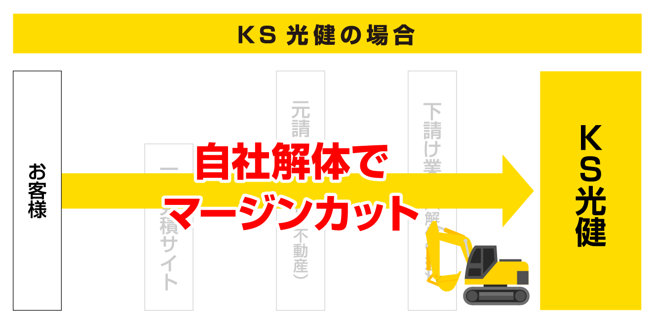 KS光建の場合